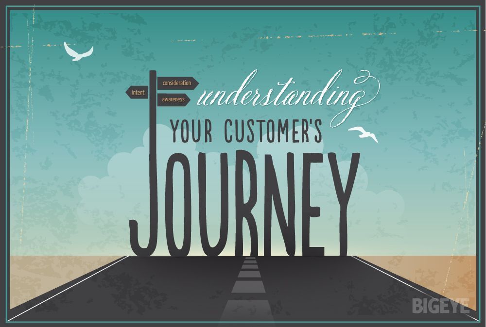 Un buen mapa customer journey te ayudrá a tomar decisones para mejorar la experiencia de compra