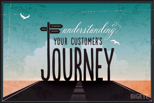 Un buen mapa customer journey te ayudrá a tomar decisones para mejorar la experiencia de compra