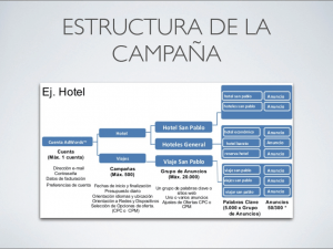 Este es un ejemplo de como quedaría una cuenta en Adwords bien optimizada